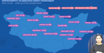  Сүүлийн 24 цагт 1015 хүнээс коронавирусийн халдвар илэрлээ