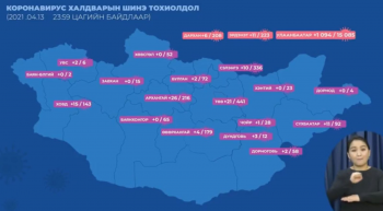 Нийт 1220 тохиолдол бүртгэгдэж, хоёр иргэн нас баржээ