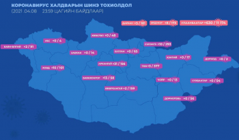Нийт 714 тохиолдол бүртгэгдэж, нэг иргэн нас барлаа