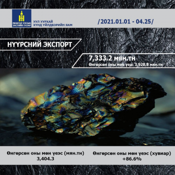 Энэ оны эхний дөрвөн сард нүүрс, газрын тосны экспорт өсжээ