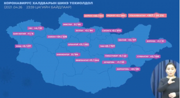 Сүүлийн 24 цагт 1098 хүнээс халдвар илэрч, найман хүн нас барлаа