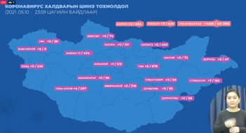 477 хүнээс халдвар илэрч, 9 хүн нас баржээ