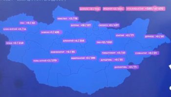 634 хүнээс халдвар илэрч, хоёр хүн нас баржээ