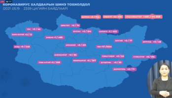 519 хүнээс халдвар илэрч, 8 хүн нас баржээ