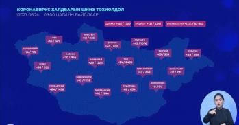 2271 хүнээс халдвар илэрч, 11 хүн нас баржээ