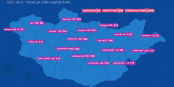 2188 хүнээс халдвар илэрч 10 хүн нас барлаа