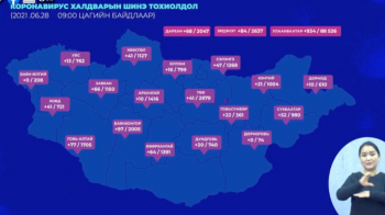 1727 хүнээс халдвар илэрч, 2315 хүн эдгэрчээ