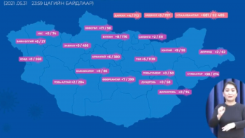 790 хүнээс халдвар илэрч, долоон хүн нас баржээ