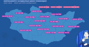 2263 хүнээс халдвар илэрлээ