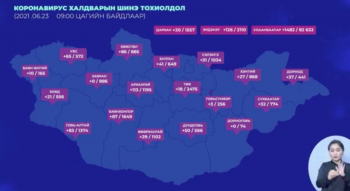 2366 хүнээс халдвар илэрч, 13 хүн нас баржээ