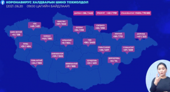 2268 хүнээс халдвар илэрч, 11 хүн нас баржээ