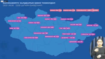 Сүүлийн 24 цагт 1177 хүнээс халдвар илэрлээ