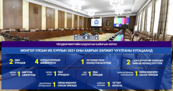 Үйлдвэржилтийн бодлогын байнгын хороо эрхлэх асуудлынхаа хүрээнд дөрвөн асуудлыг хэлэлцэн шийдвэрлэсэн