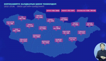 1,998 хүнээс халдвар илэрч, 2,582 хүн эдгэрчээ