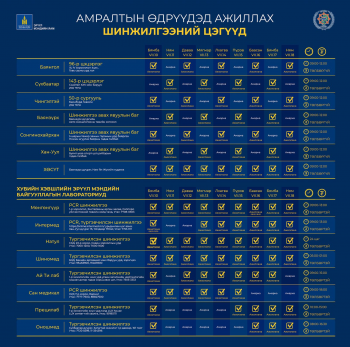 Амралтын өдрүүдэд ажиллах шинжилгээний цэгүүдийн байршил