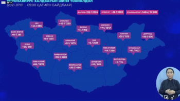 2376 хүнээс коронавирусийн халдвар илэрч, 2170 хүн эдгэрчээ