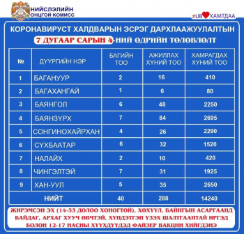 Өнөөдөр ажиллах дархлаажуулалтын цэгүүд