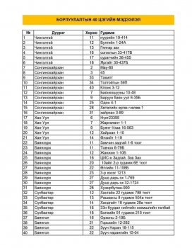Шахмал түлш худалдаалж байгаа цэгүүд