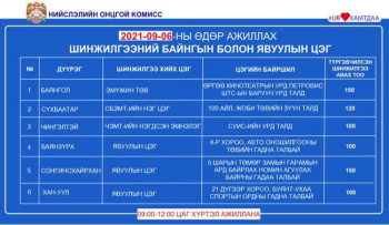 Өнөөдөр ажиллах дархлаажуулалтын болон шинжилгээний цэгүүд