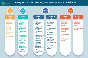 Урьдчилан сэргийлэх, эрт илрүүлэх багц үзлэгийн төлбөрийг ЭМД-аас 100 хувь хариуцдаг