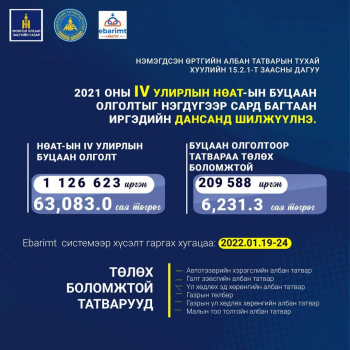 IV улирлын НӨАТ-ын буцаан олголтыг нэгдүгээр сард багтаан иргэдийн дансанд шилжүүлнэ